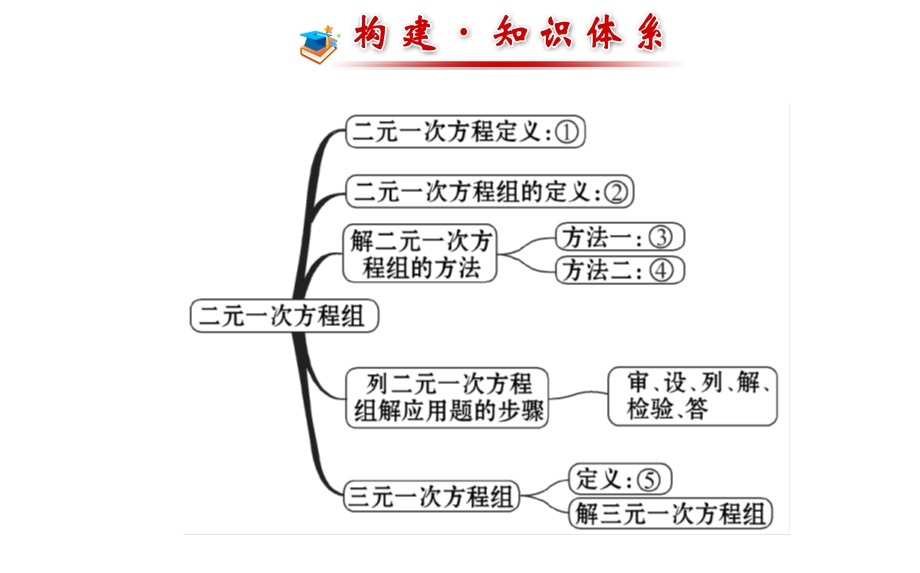 七下数学第1章二元一次方程组专题复习（湘教版）精选教学PPT课件.ppt_第2页