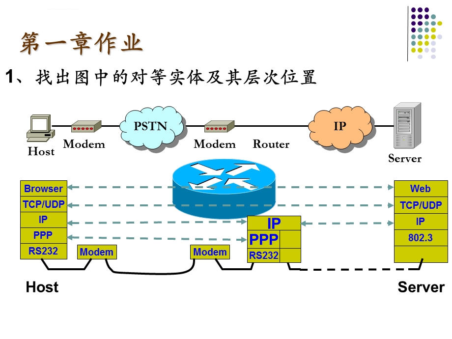 《计算机通信网》习题解答ppt课件.ppt_第2页