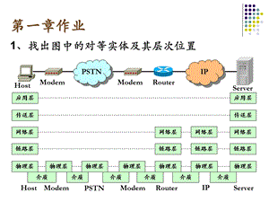 《计算机通信网》习题解答ppt课件.ppt