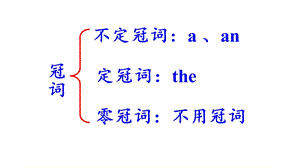 初中英语语法中考冠词复习课件(39张).pptx