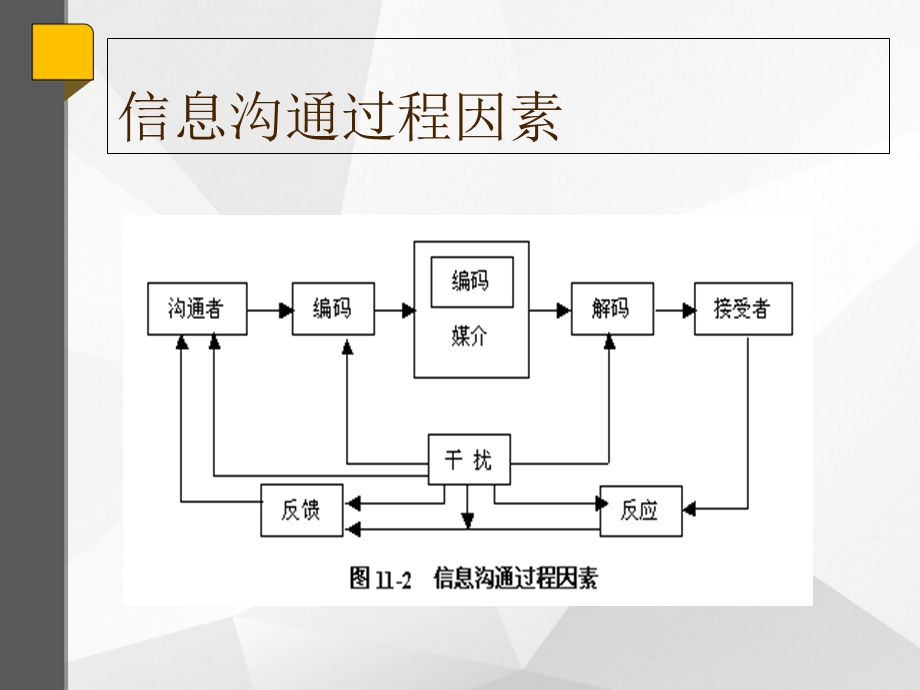 促销组合的四种方式课件.ppt_第3页