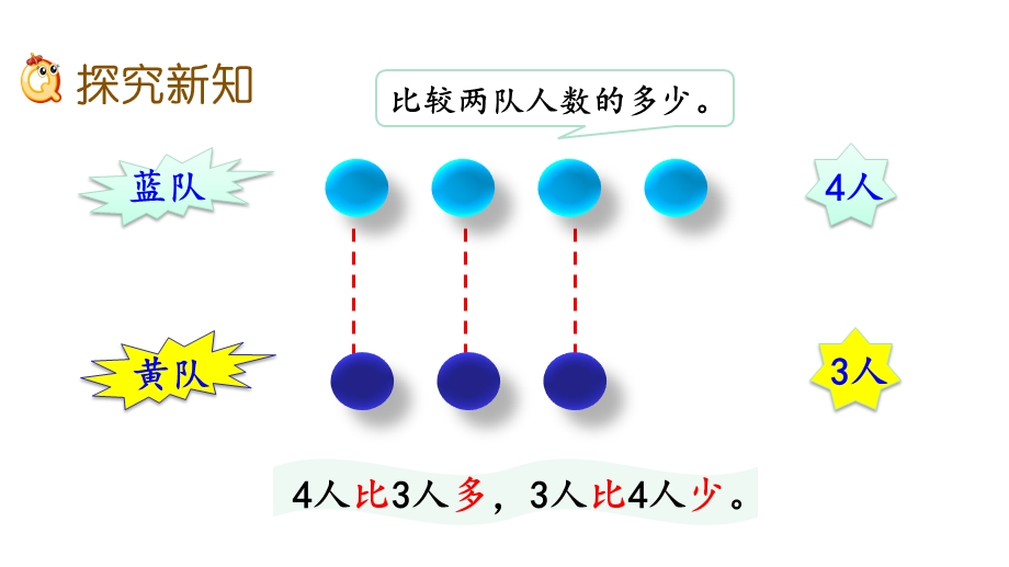 北京课改版一年级上册数学《33大于、小于和等于》教学课件.pptx_第3页