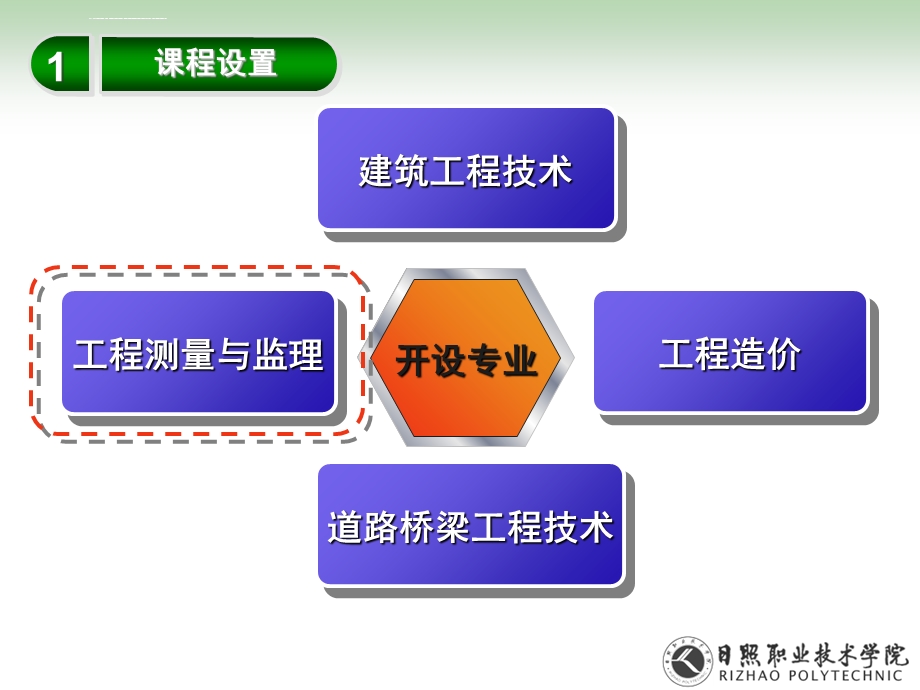 《建筑工程经济》说课解析ppt课件.ppt_第3页