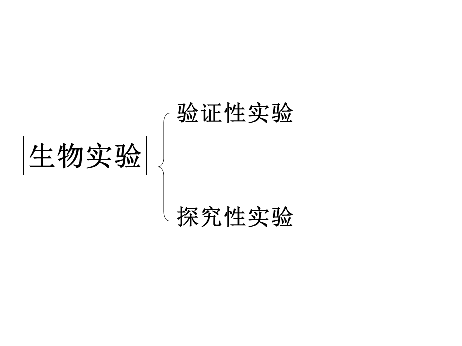 初中生物探究实验专题课件.ppt_第2页