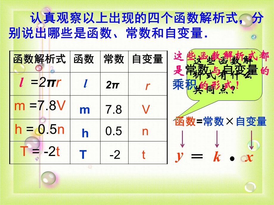 《正比例函数课件PPT》.ppt_第3页