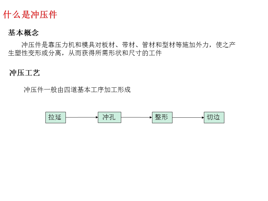 冲压件外观培训.pptx_第2页