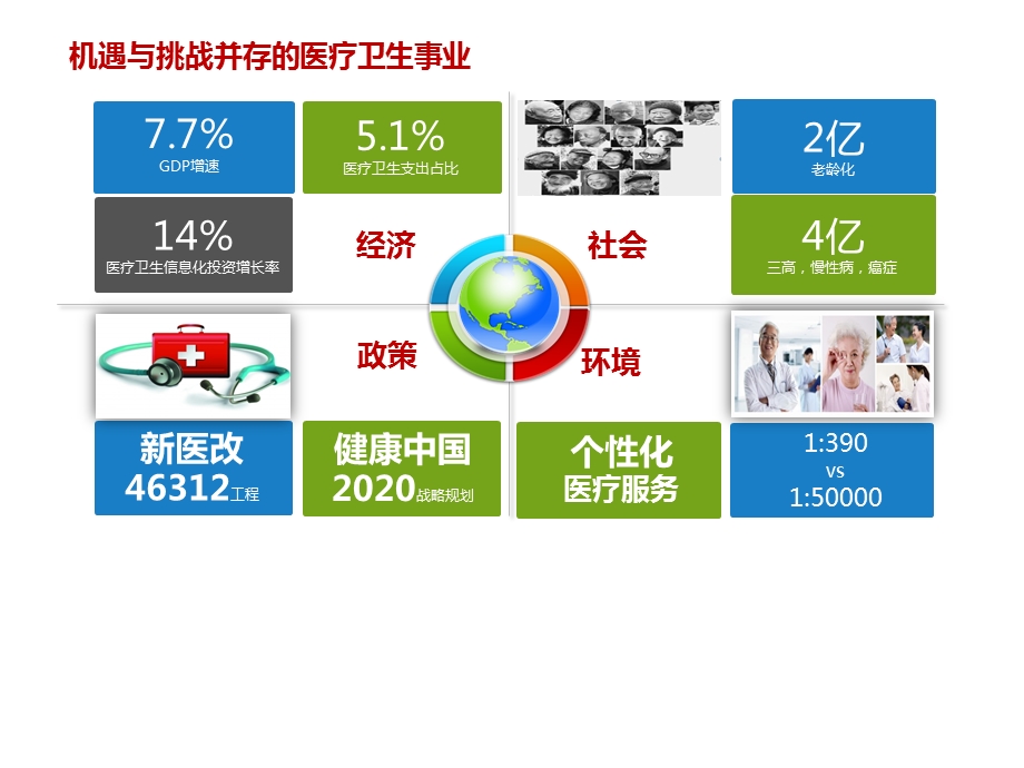 创新医疗解决方案：持续助力卫生医疗信息化.pptx_第2页