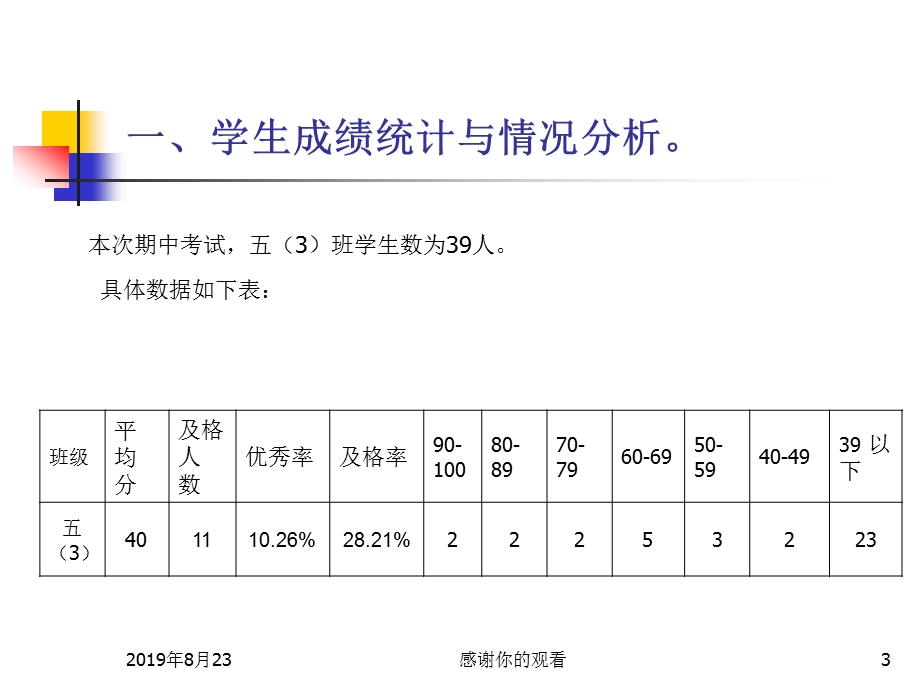 中心小学五年级数学期中教学质量分析ppt课件.ppt_第3页