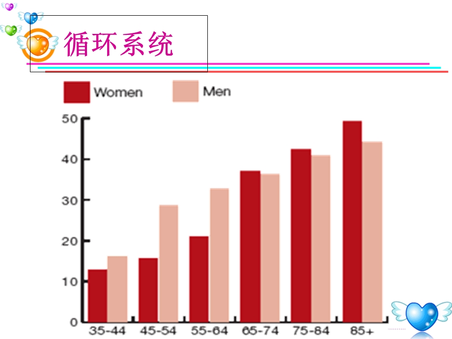 内科护理学循环症状课件.ppt_第3页