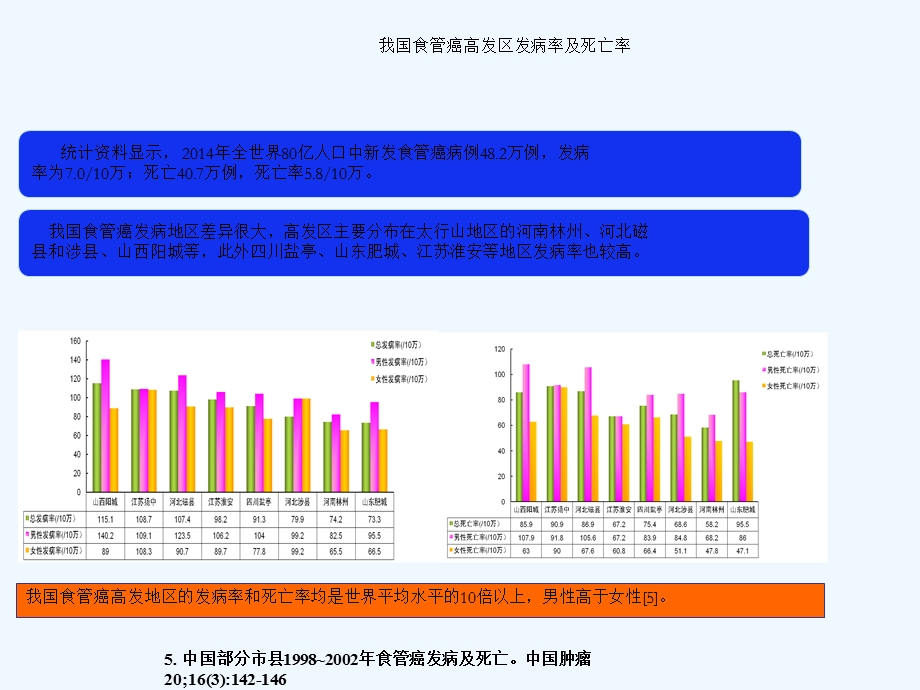 分子靶向治疗在食管癌中十年的进步课件.ppt_第3页