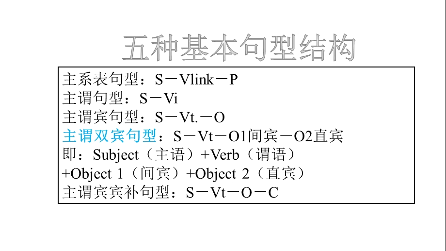 初中英语五种简单句基本句型结构之主谓双宾结构及其句子成分(共27张)课件.pptx_第3页