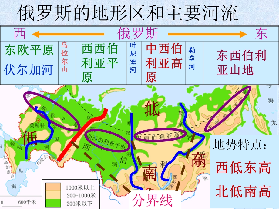 七年级地理第三节俄罗斯ppt课件.ppt_第3页