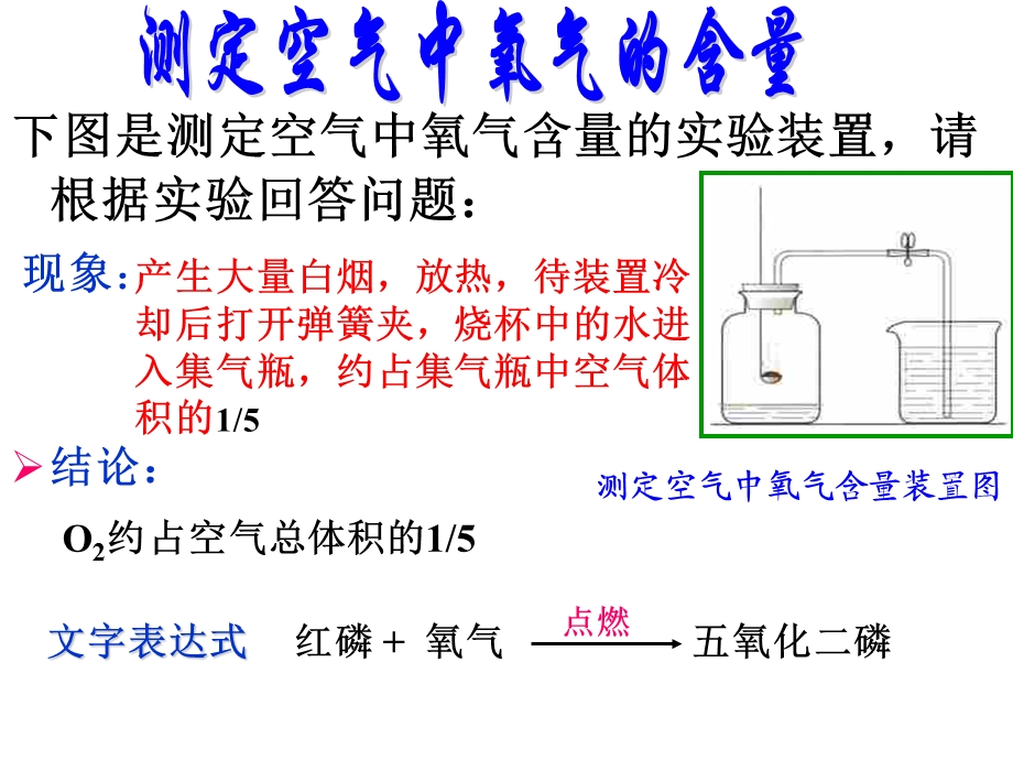 九年级化学人教版第二单元复习ppt课件.ppt_第2页