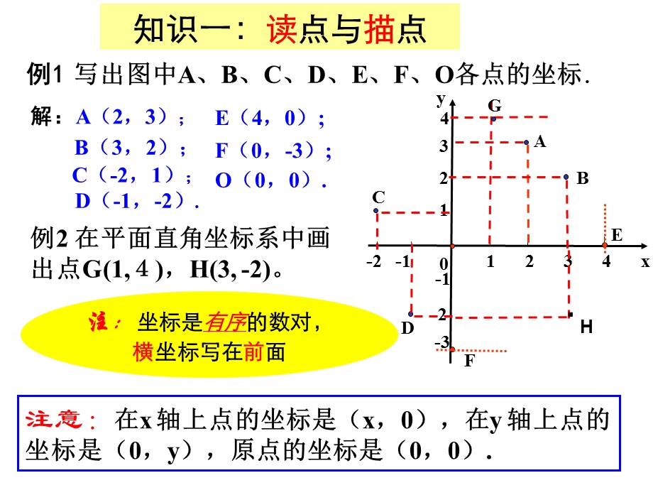 人教版七年级数学下册平面直角坐标系复习课ppt课件.pptx_第3页