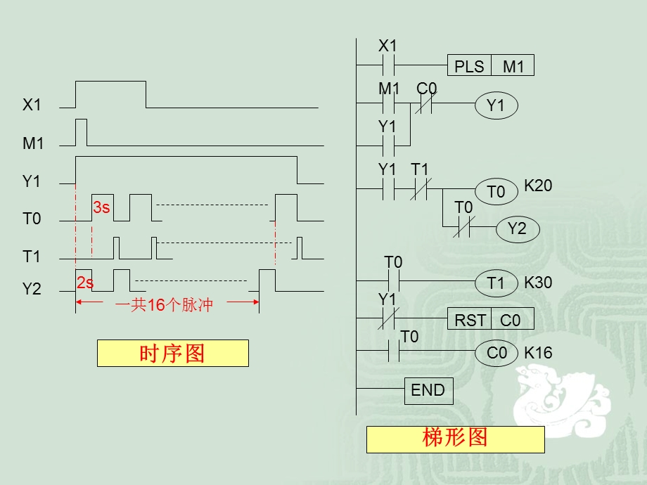 三菱PLC编程实例ppt课件.ppt_第2页