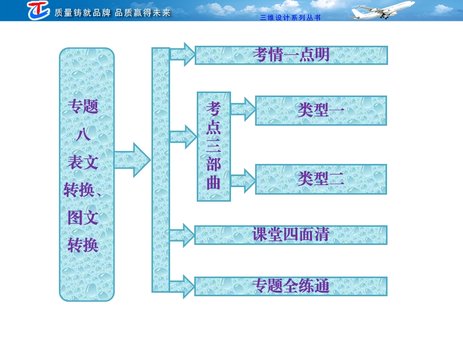 专题八表文转换、图文转换 PPT课件.ppt_第2页