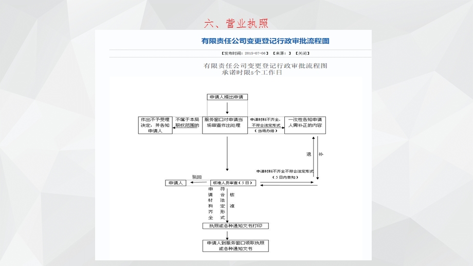 人力资源办事流程(三)ppt课件.pptx_第2页