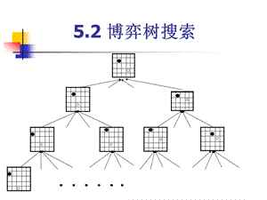 人工智能原理及应用5.2 博弈树的搜索ppt课件.ppt