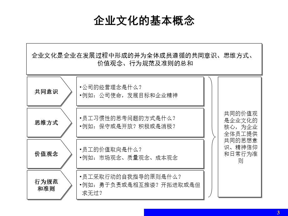 企业文化诊断报告课件.ppt_第3页