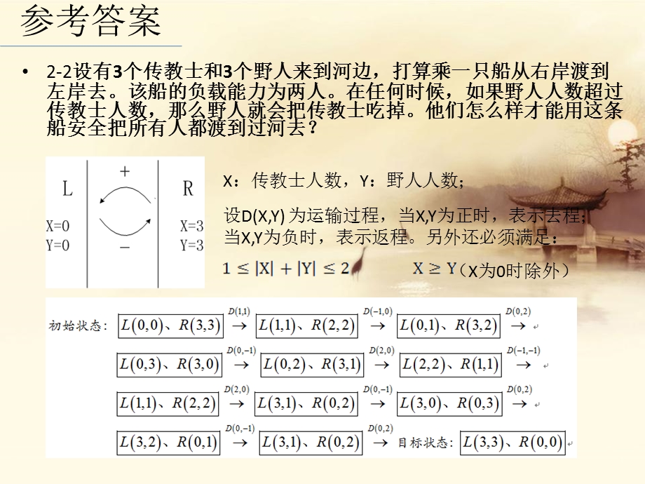 人工智能作业解析ppt课件.pptx_第1页