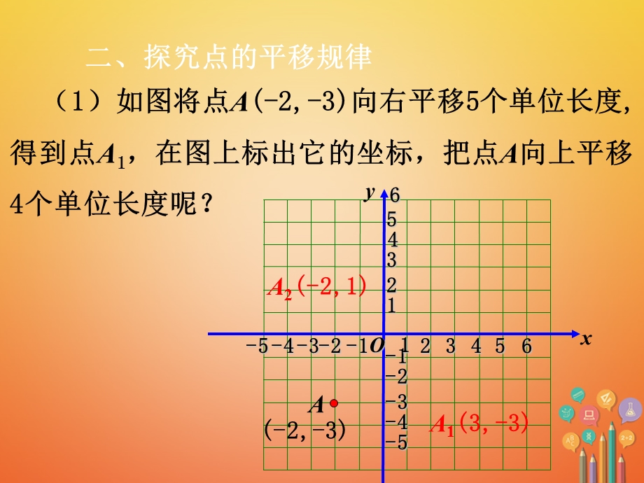 七年级数学下7.2.2用坐标表示平移(新版新人教版)高品质版ppt课件.ppt_第3页