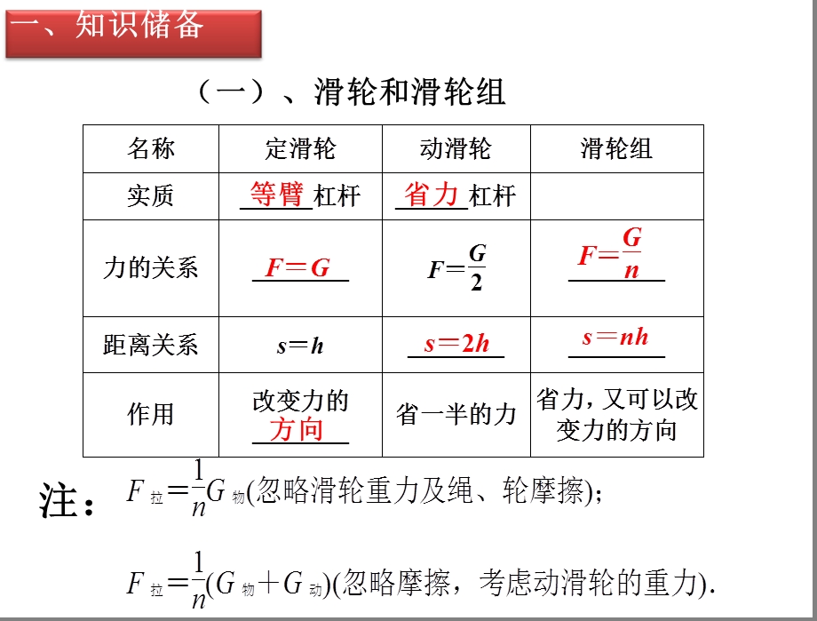 初中物理滑轮及机械效率计算专题复习课件.ppt_第2页