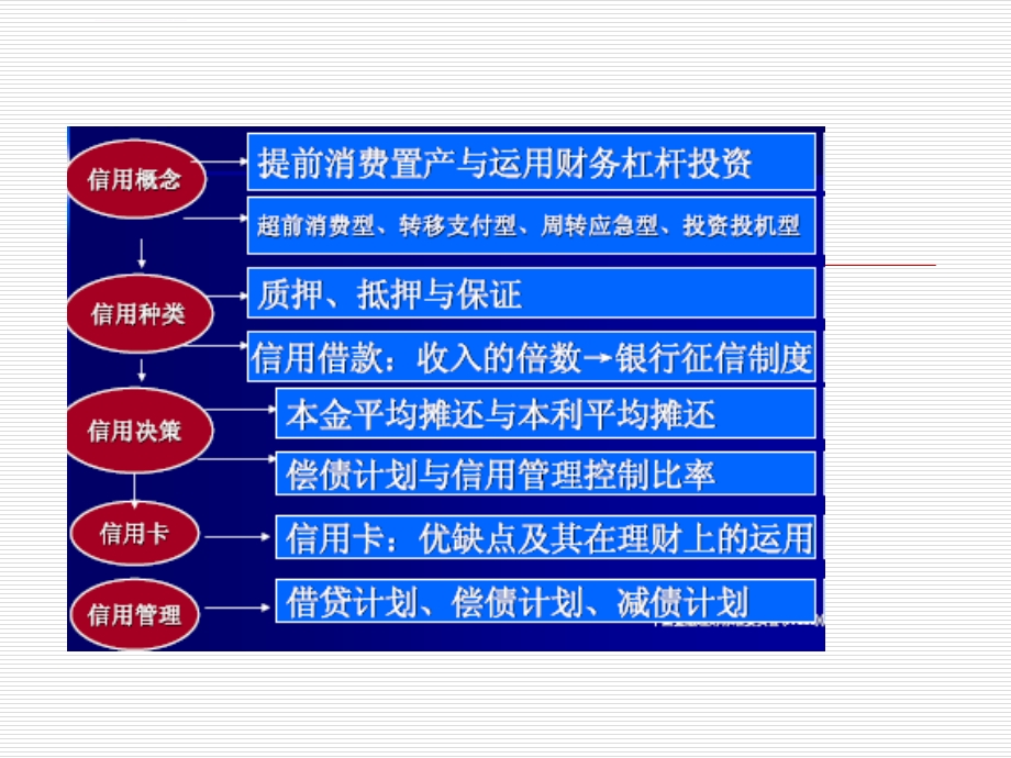 个人理财第九章ppt课件.ppt_第2页