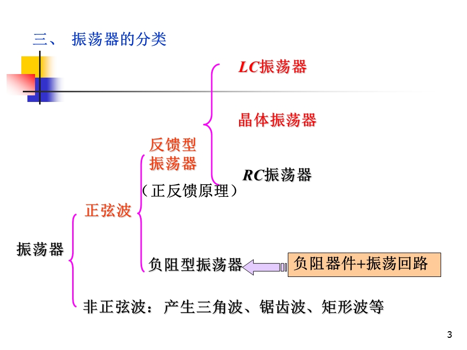 《高频电子线路》阳昌汉版第4章 正弦波振荡器解读ppt课件.ppt_第3页