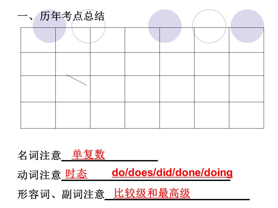 中考英语复习专题——短文填空ppt课件.ppt_第2页