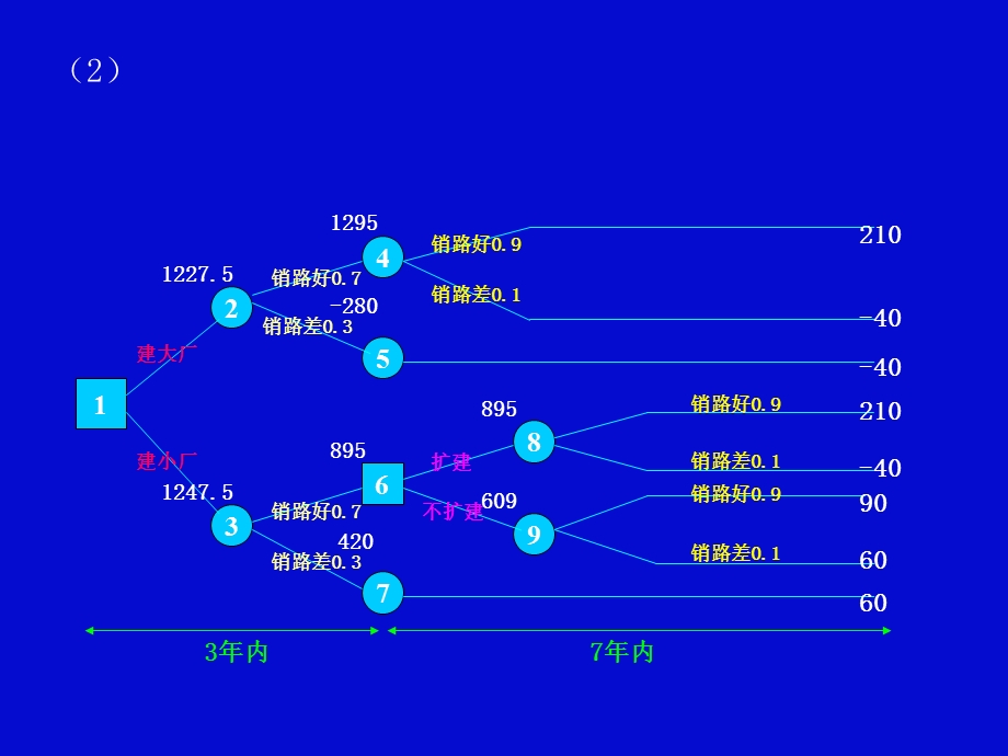 决策与计划说课讲解课件.ppt_第3页