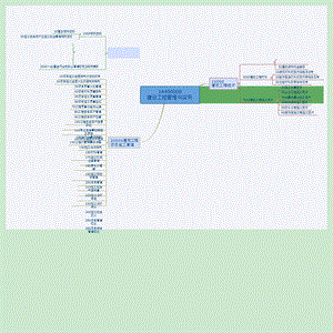 一级建造师实务思维导图(各章节最全)(推荐完整)ppt课件.ppt