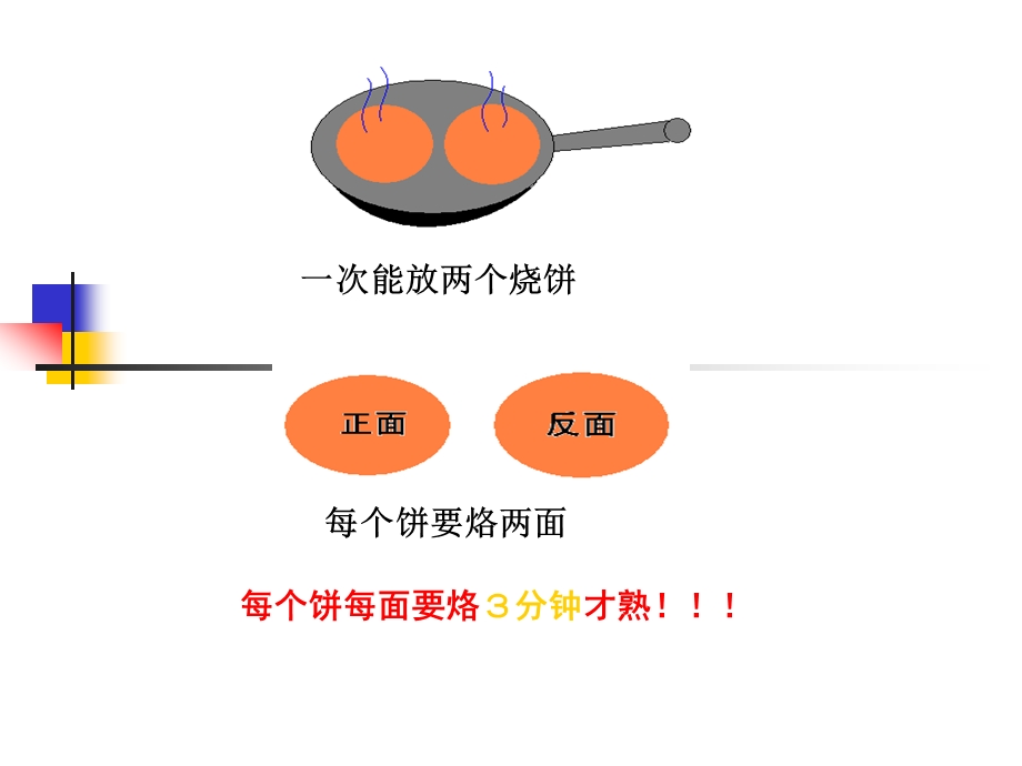 《数学广角合理烙饼问题》PPT课件.ppt_第3页