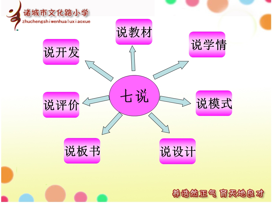 《圆柱和圆锥的认识》说课ppt课件.ppt_第2页