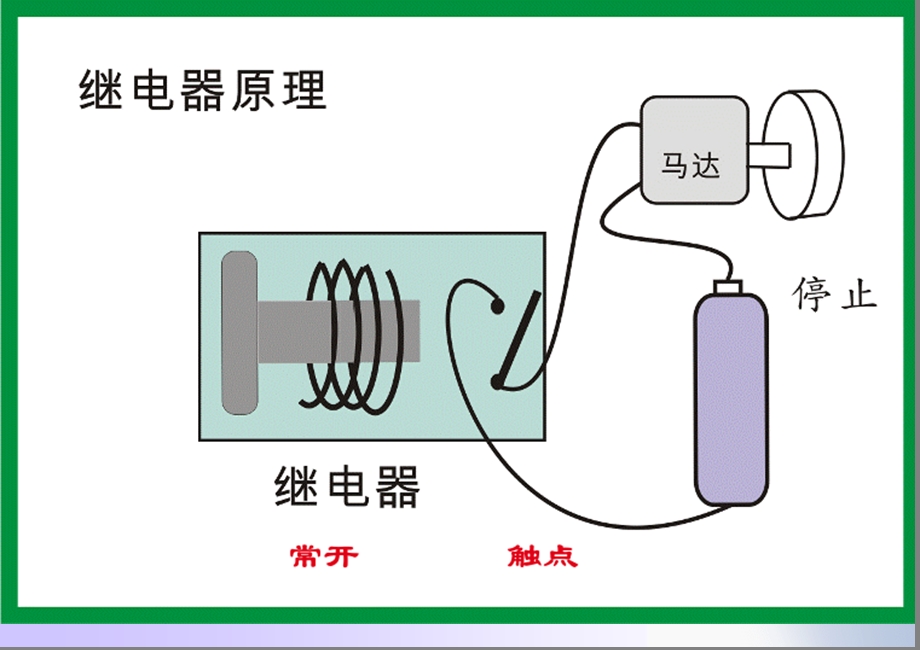 三菱PLC基础知识ppt课件.ppt_第3页