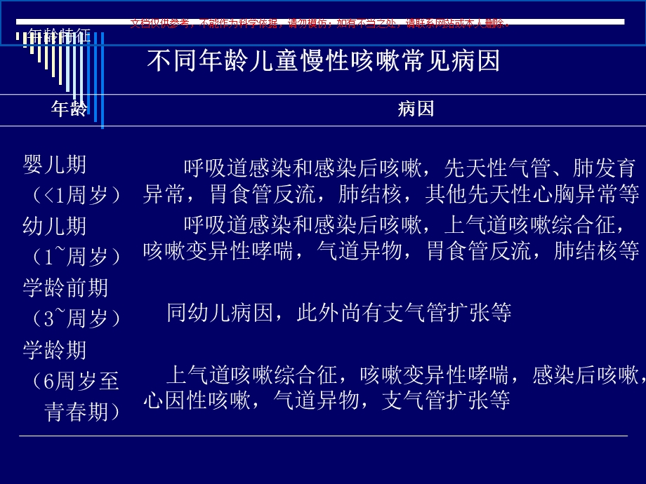 儿童慢性咳嗽的诊疗和治疗解读培训课件.ppt_第3页