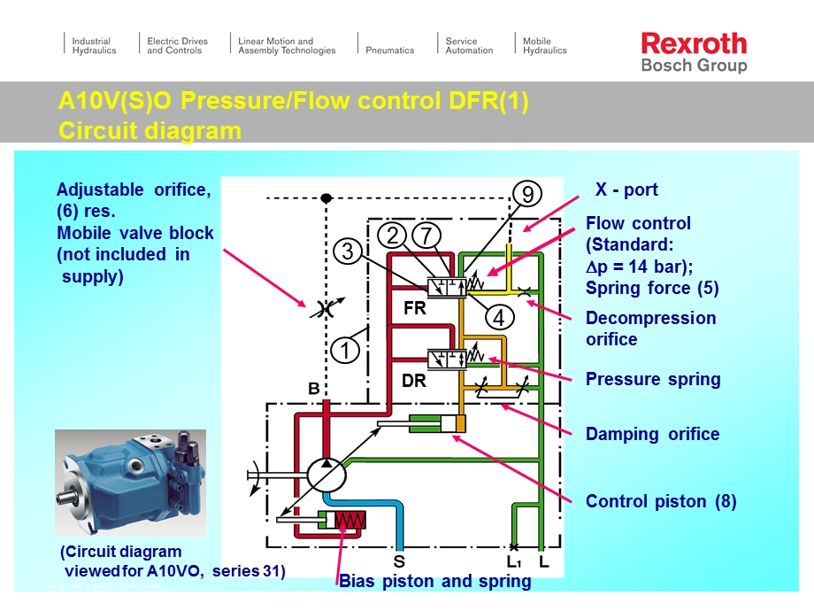 力士乐泵课件.ppt_第2页