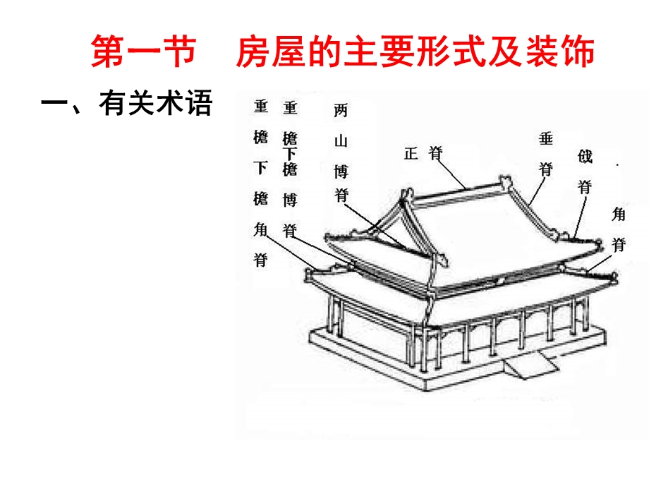 六章中国古代建筑课件.ppt_第2页