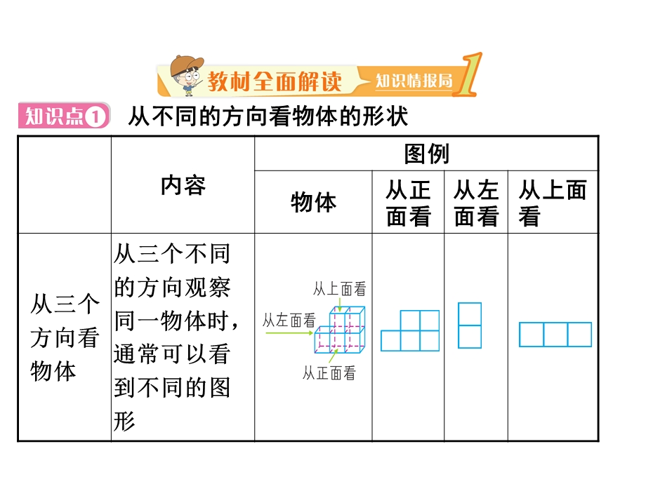 北师大版七年级数学上册课件第一章4从三个方向看物体的形状(共46张PPT).ppt_第2页