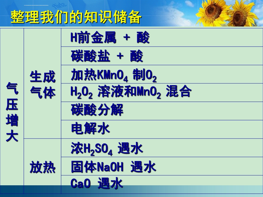 中考化学实验中的气压变化ppt课件.ppt_第2页