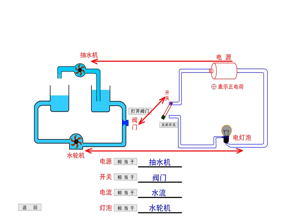 初中物理电压课件.ppt_第3页