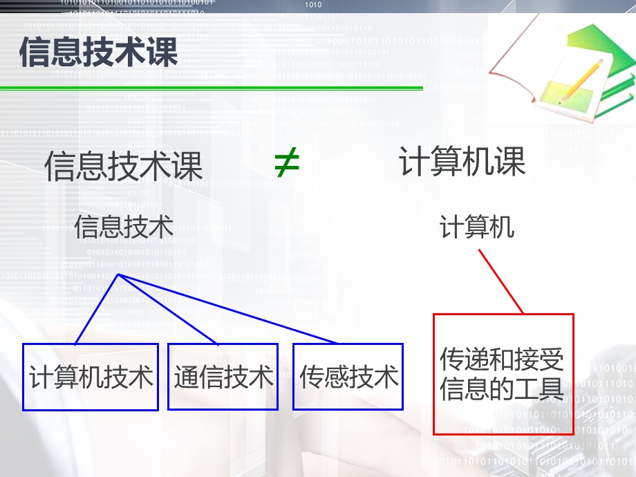 七年级信息技术第一课ppt课件.ppt_第3页