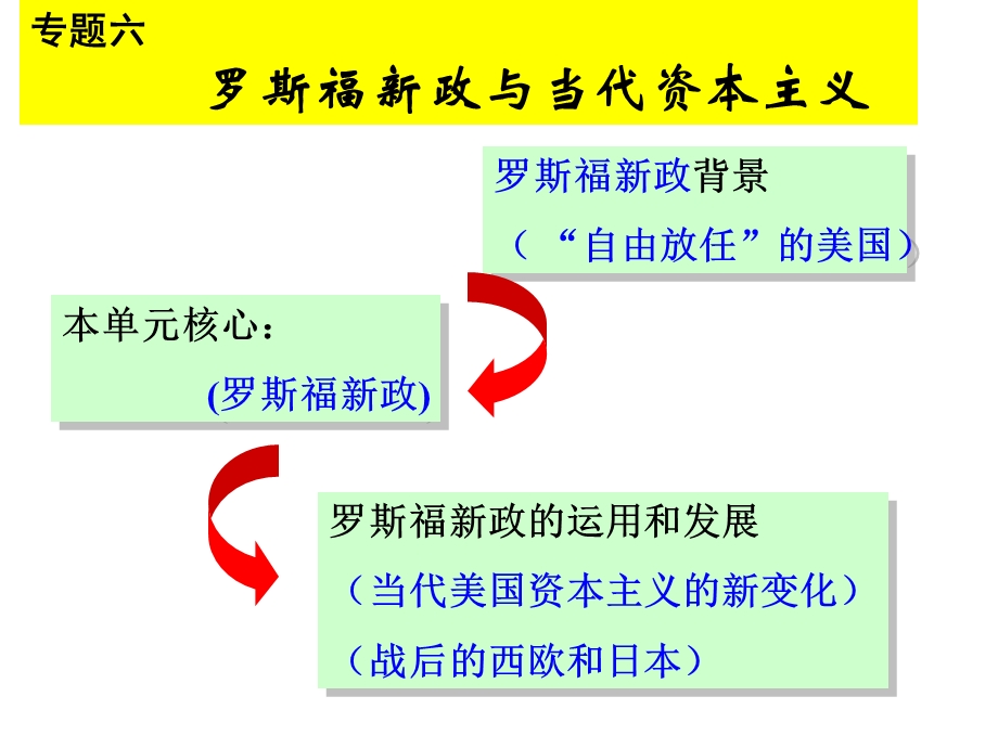 一轮复习自由放任的美国(上课)ppt课件.ppt_第2页