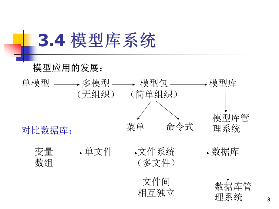 决策支持系统第三章课件.ppt_第3页