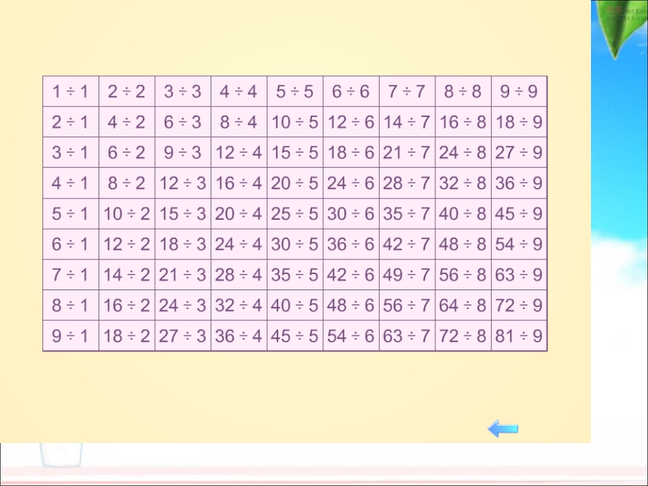 《表内除法二整理和复习》ppt课件.ppt_第3页