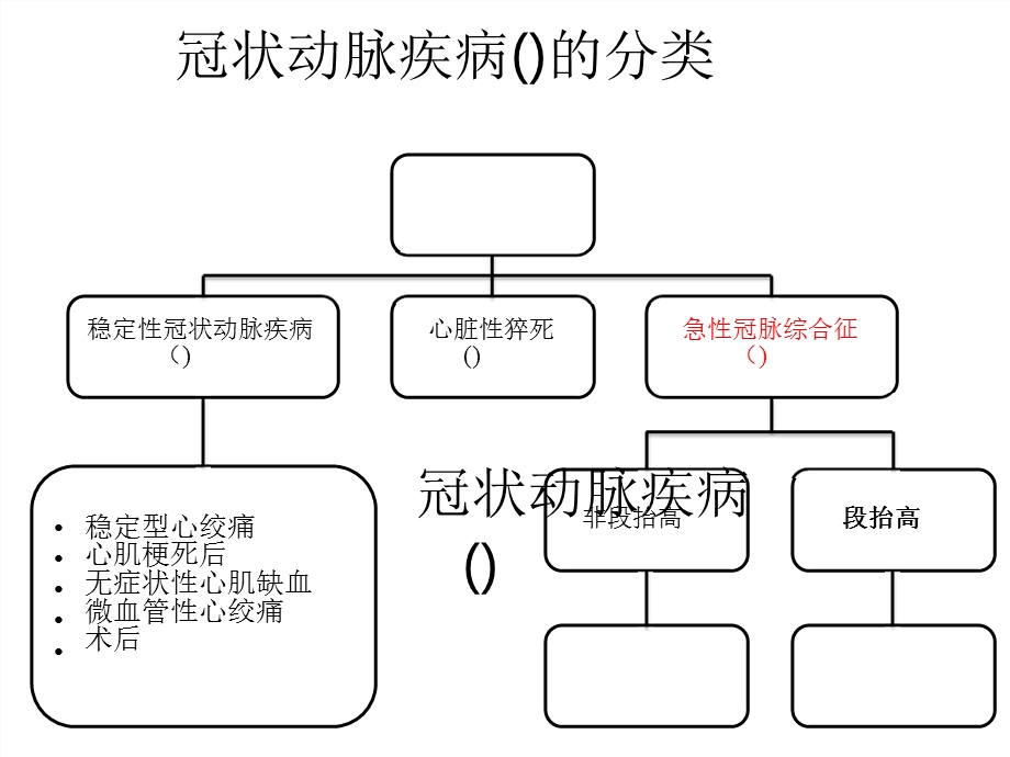 冠心病优化治疗课件.pptx_第2页