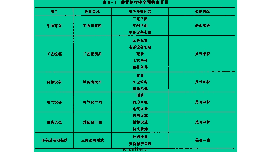 化工装置运行安全技术课件.pptx_第2页