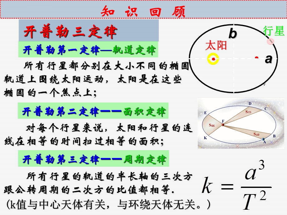 万有引力定律的推导ppt课件.ppt_第2页