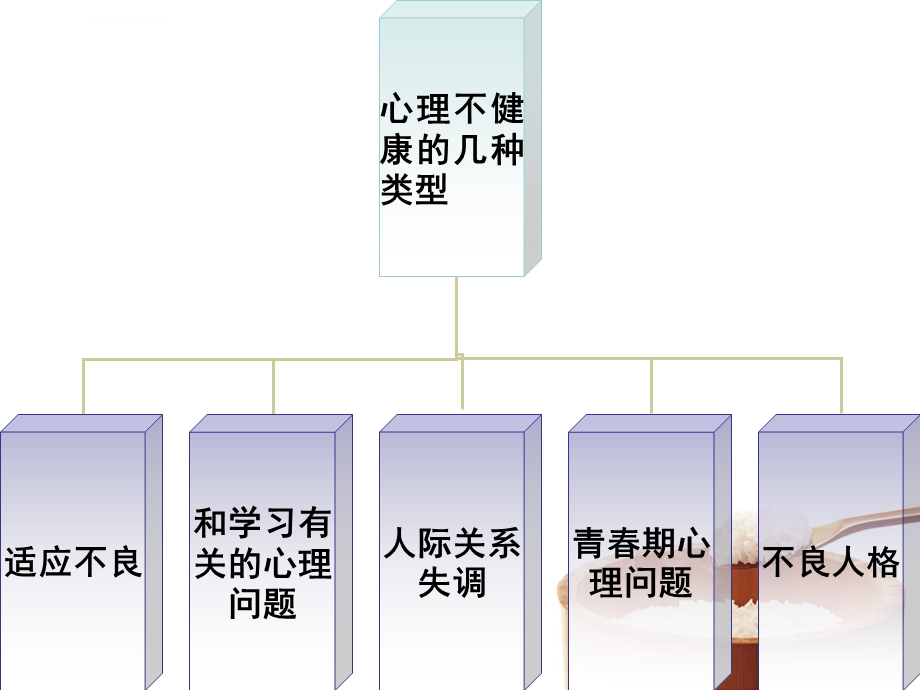 中学生心理健康教育讲座ppt课件.ppt_第3页