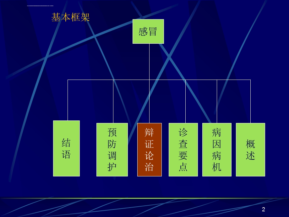 中医感冒ppt课件.ppt_第2页