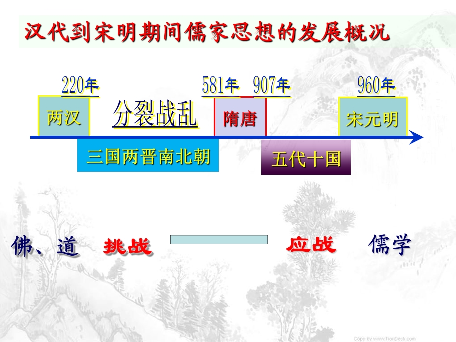 一轮复习宋明理学ppt课件.ppt_第2页